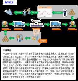 專業(yè)RFID技術(shù)服務(wù)商銓順宏即將亮相IOTE2019深圳物聯(lián)網(wǎng)展，展示領(lǐng)先技術(shù)解決方案