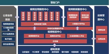 平安城市 技術(shù)演進(jìn)與智能化的未來規(guī)劃